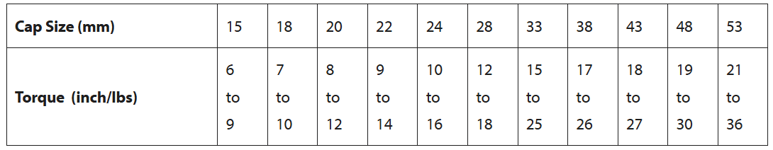 Cap application torque table